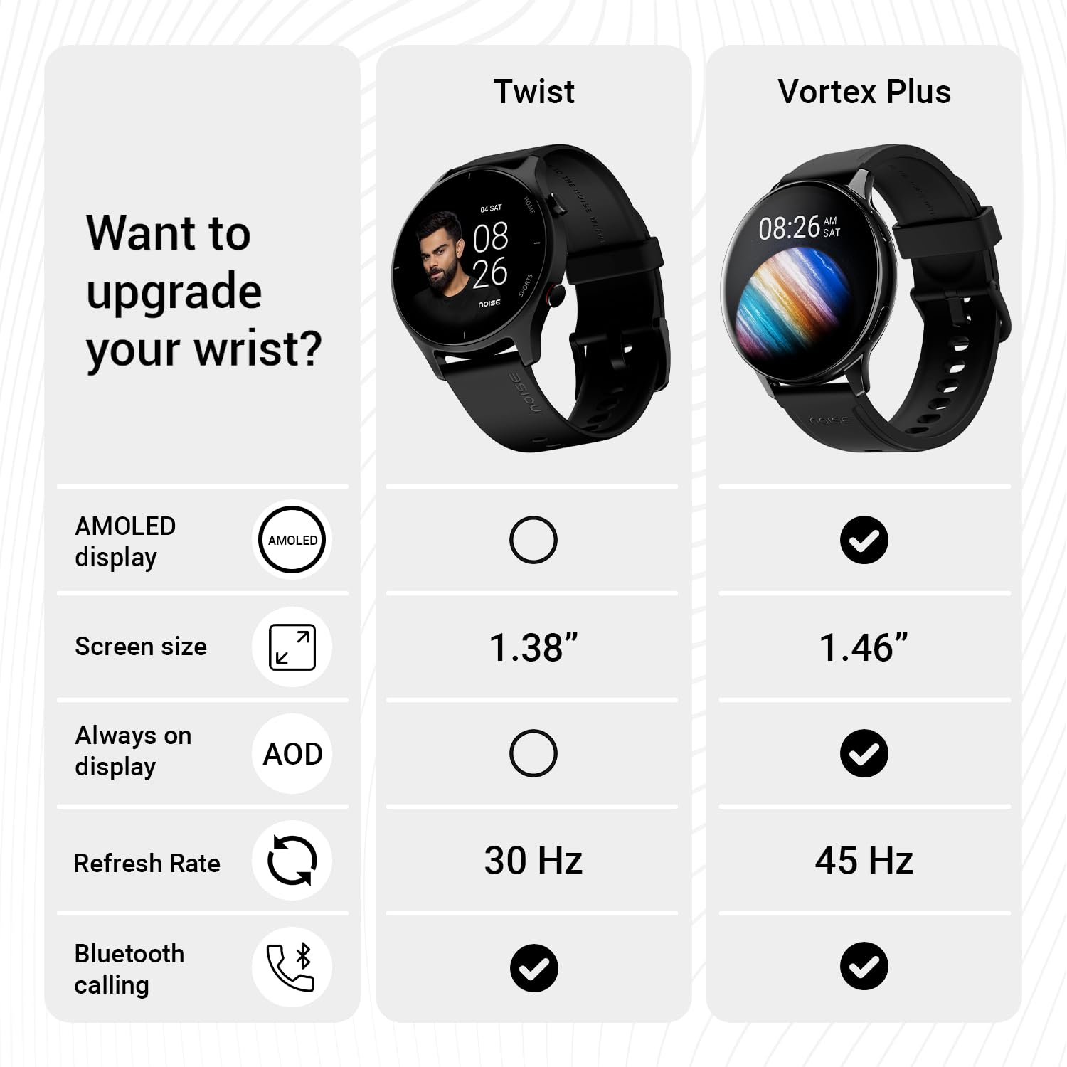 Noise Twist Smart Watch | Bluetooth Calling, 1.38" TFT Display, 7-Day Battery, 100+ Watch Faces, IP68, Health Suite (Jet Black)